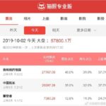 十一电影票房近8亿元 创春节档以来单日新高