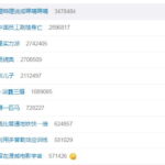吴京把B站说成呷哺呷哺上热搜榜首 网友笑翻了