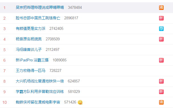 吴京把B站说成呷哺呷哺上热搜榜首 网友笑翻了