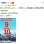 《中国机长》票房26.8亿 挺进国产影史票房前9