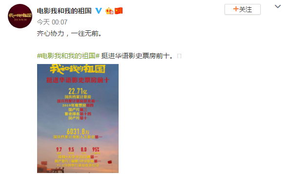 《我和我的祖国》挺进华语影史票房前十 口碑极佳