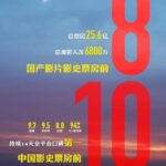 《我和我的祖国》累计票25.6亿 进入国产影史前十